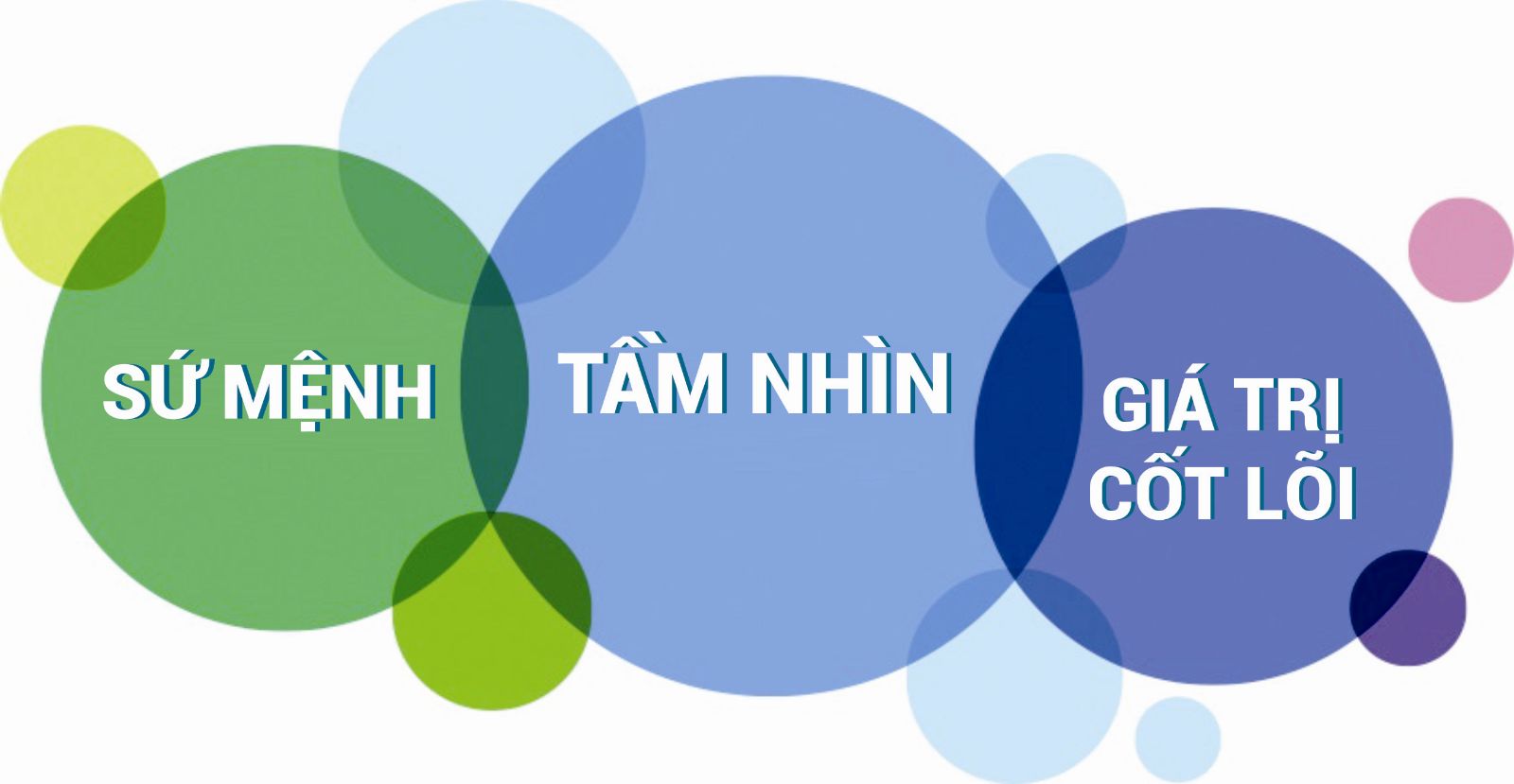 Tầm nhìn – Sứ mệnh – Giá trị cốt lõi